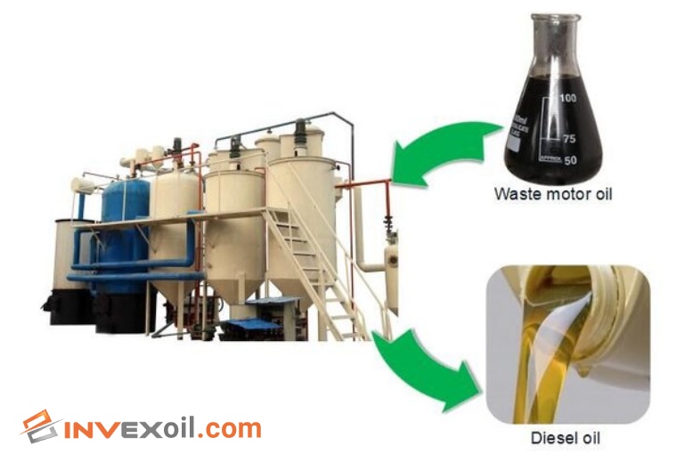 Complete guide about used oil recycling process