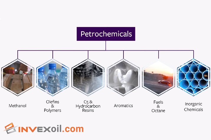What products are made from petroleum_