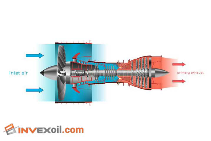 It is an answer for How does a turbine engine work question, in this picture we can see the entry part of air and fuel