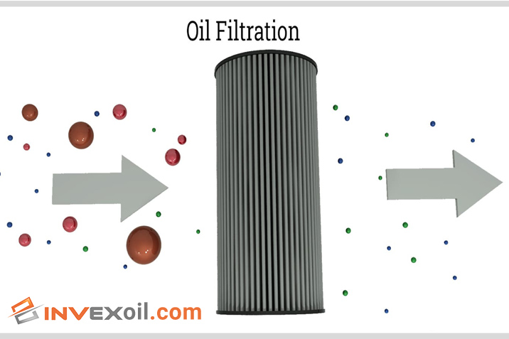 filtration of hydraulic fluid contamination